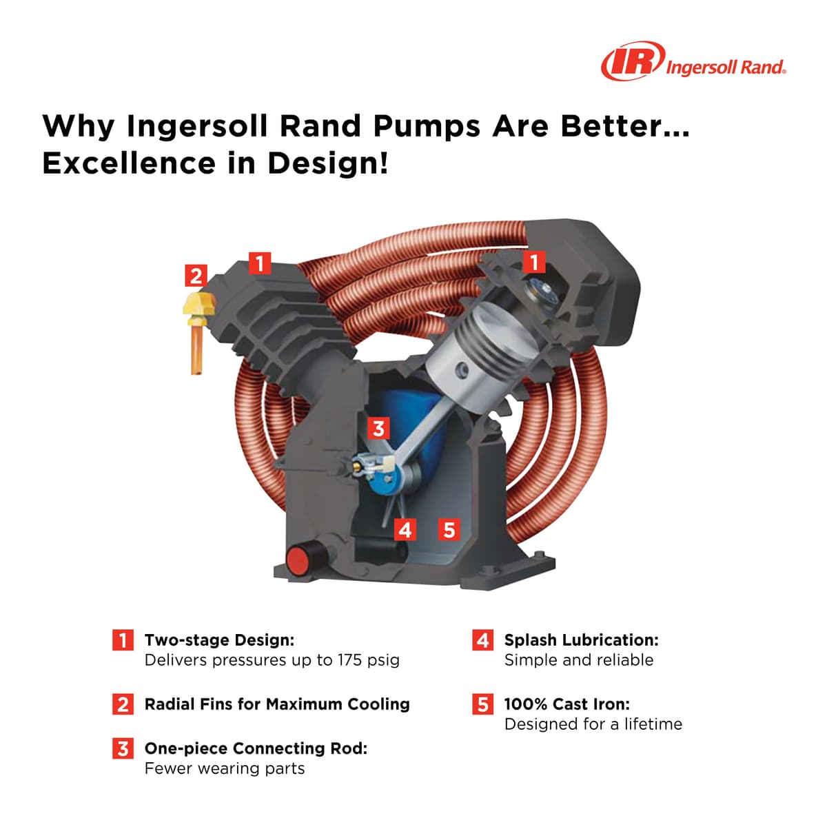 Truck-Mounted Two Stage Gas Reciprocating Compressor: 2475F14G - Kohler 14HP thumbnail 5